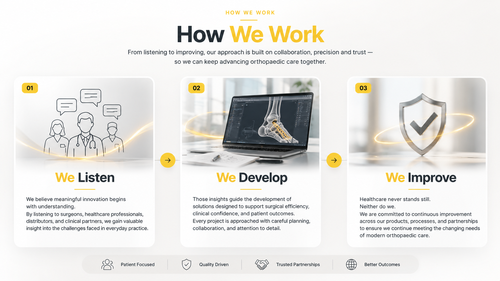 How We Work — Osteoneks process